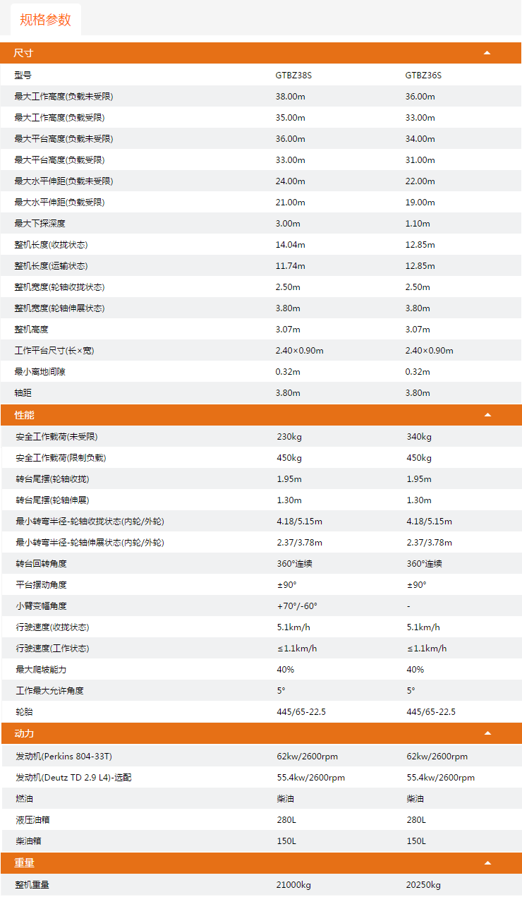 貴陽升降平臺GTBZ38S/GTBZ36S規格參數