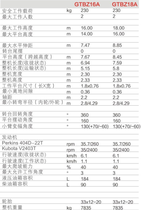 福建升降平臺GTBZ16A/GTBZ18A規格參數