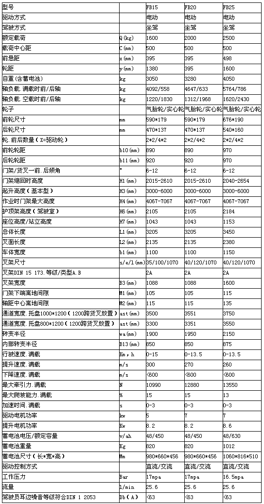 重慶廣州廣州廣州升降機租賃