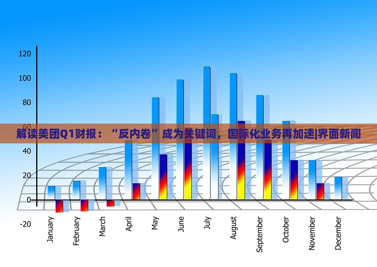 解读美团Q1财报：“反内卷”成为关键词，国际化业务再加速|界面新闻