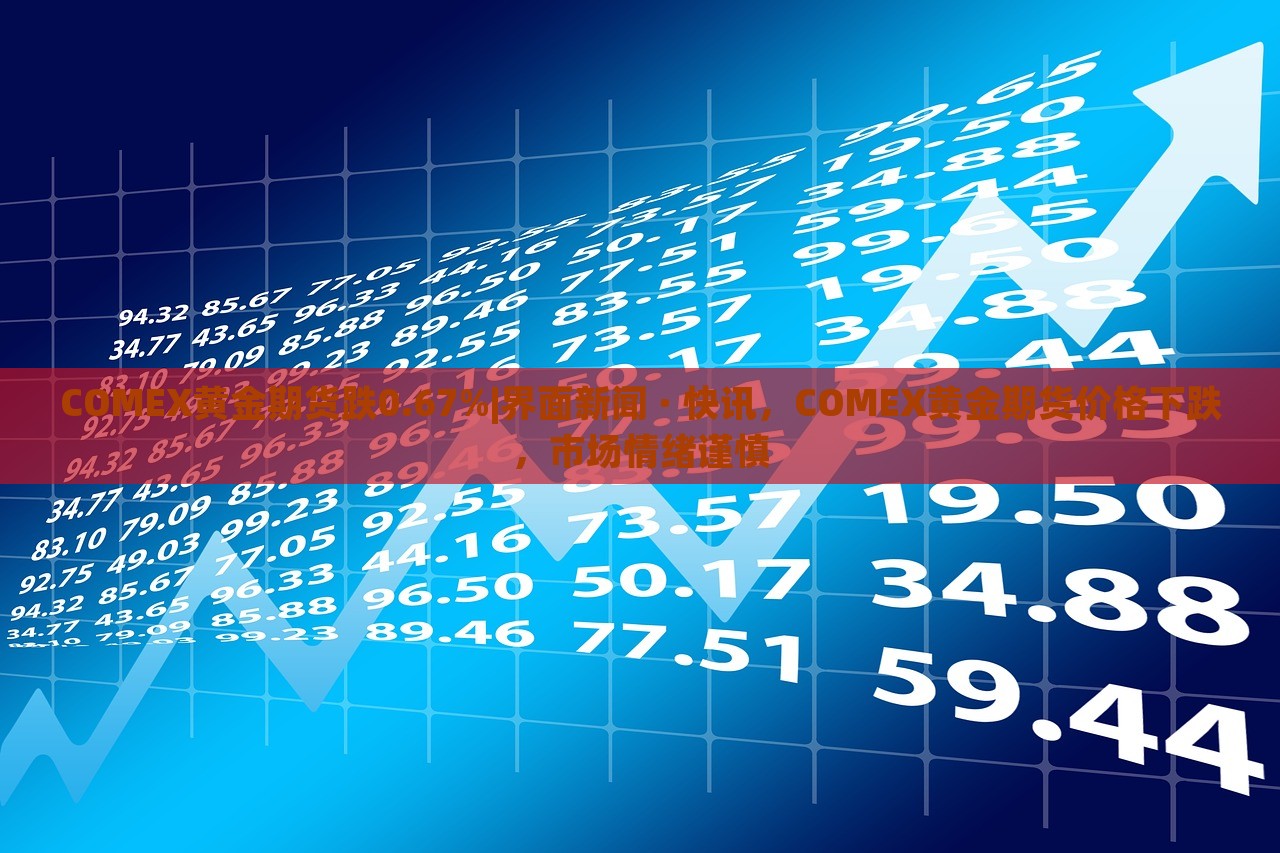 COMEX黄金期货跌0.67%|界面新闻 · 快讯，COMEX黄金期货价格下跌，市场情绪谨慎